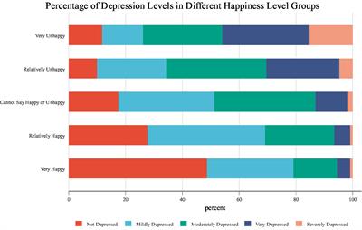 Relationship between subjective well-being and depressive disorders: Novel findings of cohort variations and demographic heterogeneities